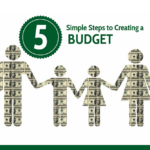 5 Simple Steps to Creating a Budget Graphic