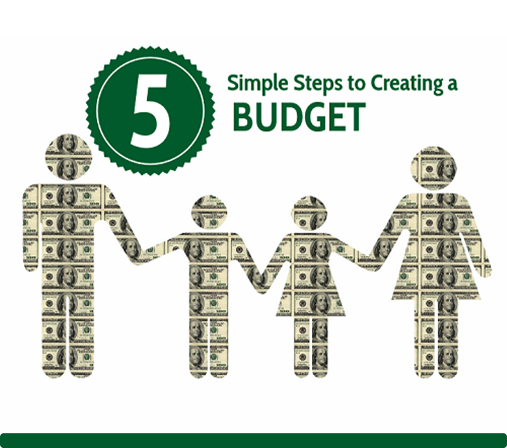 5 Simple Steps to Creating a Budget Graphic