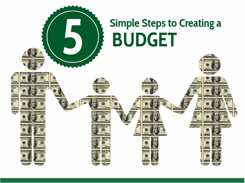 5 Simple Steps to Creating a Budget Graphic